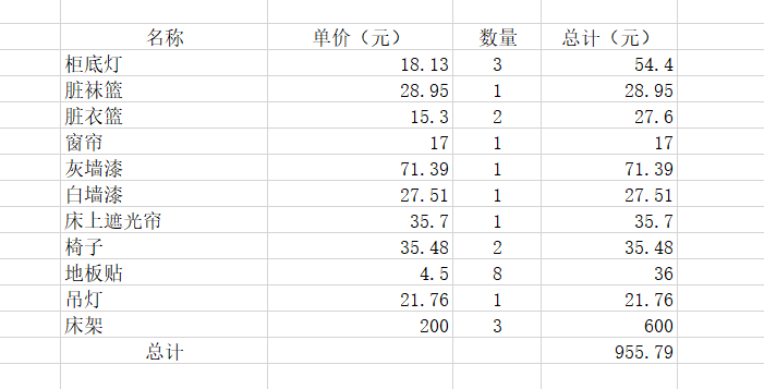1000元爆改阁楼：两男同床2年后，我帮他们分居了。。。-105