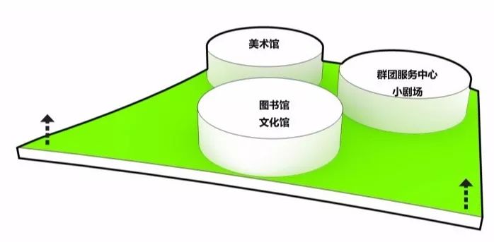 嘉兴文化艺术中心——红船拱桥水莲，绿色共享新时代-74