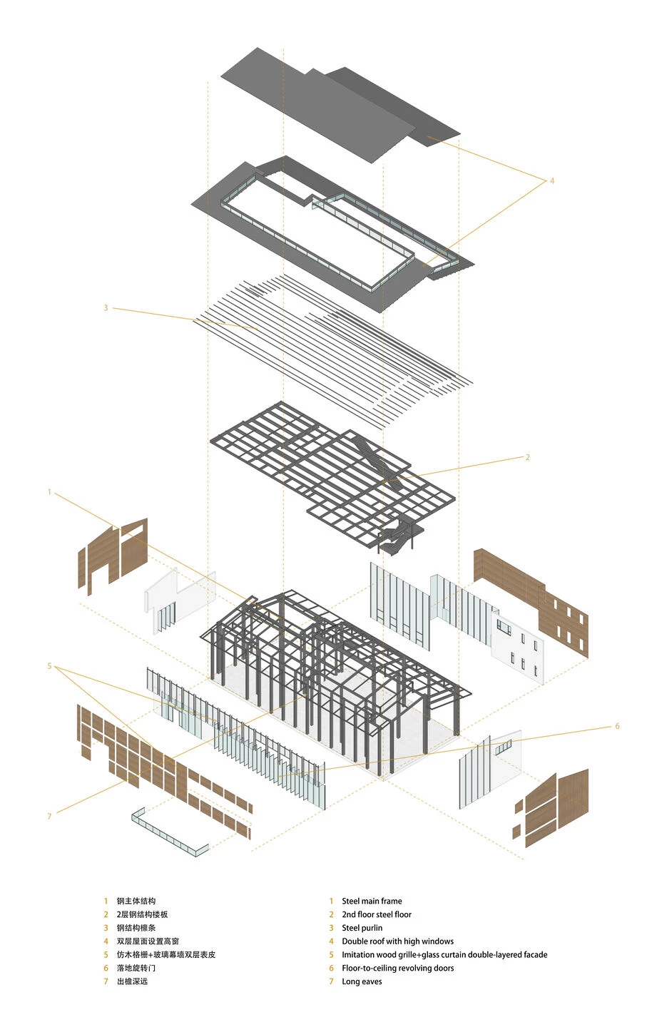 CHUNTAIYUE 田园体验中心丨中国成都丨YI JIAN Architects-25