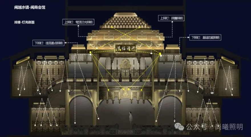 闽派遗风,浑厚之光 | 闽越水镇各功能空间室内照明设计-48