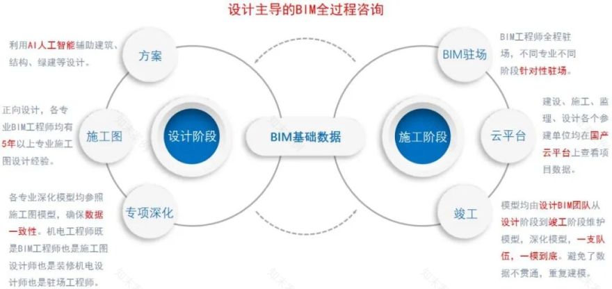 美城作品丨西游文化创意产业园BIM技术应用-18