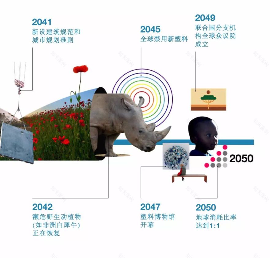 2050 未来世界猜想 | 四种截然不同的生活情境-47