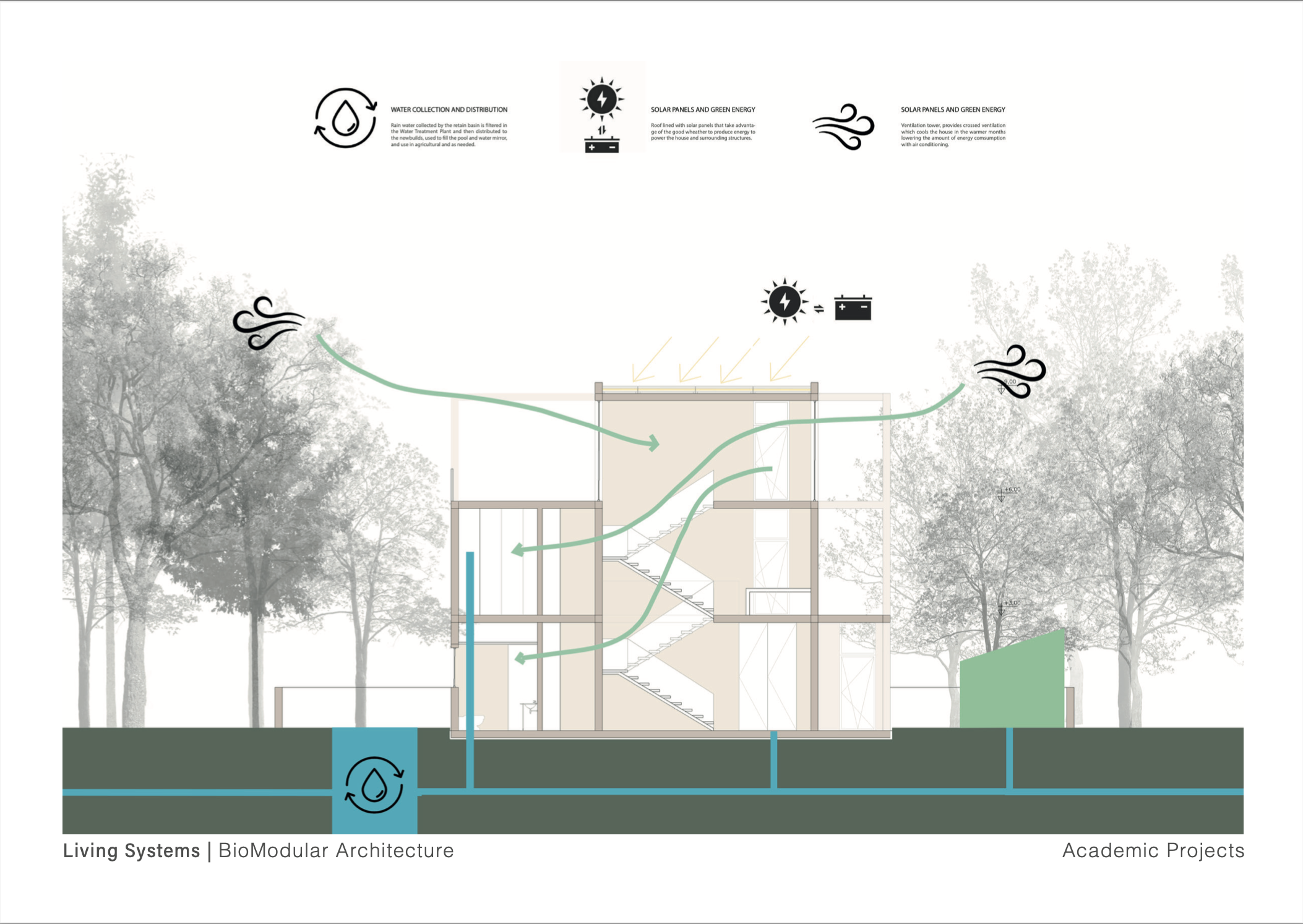 Living Systems | BioModular Architecture-4