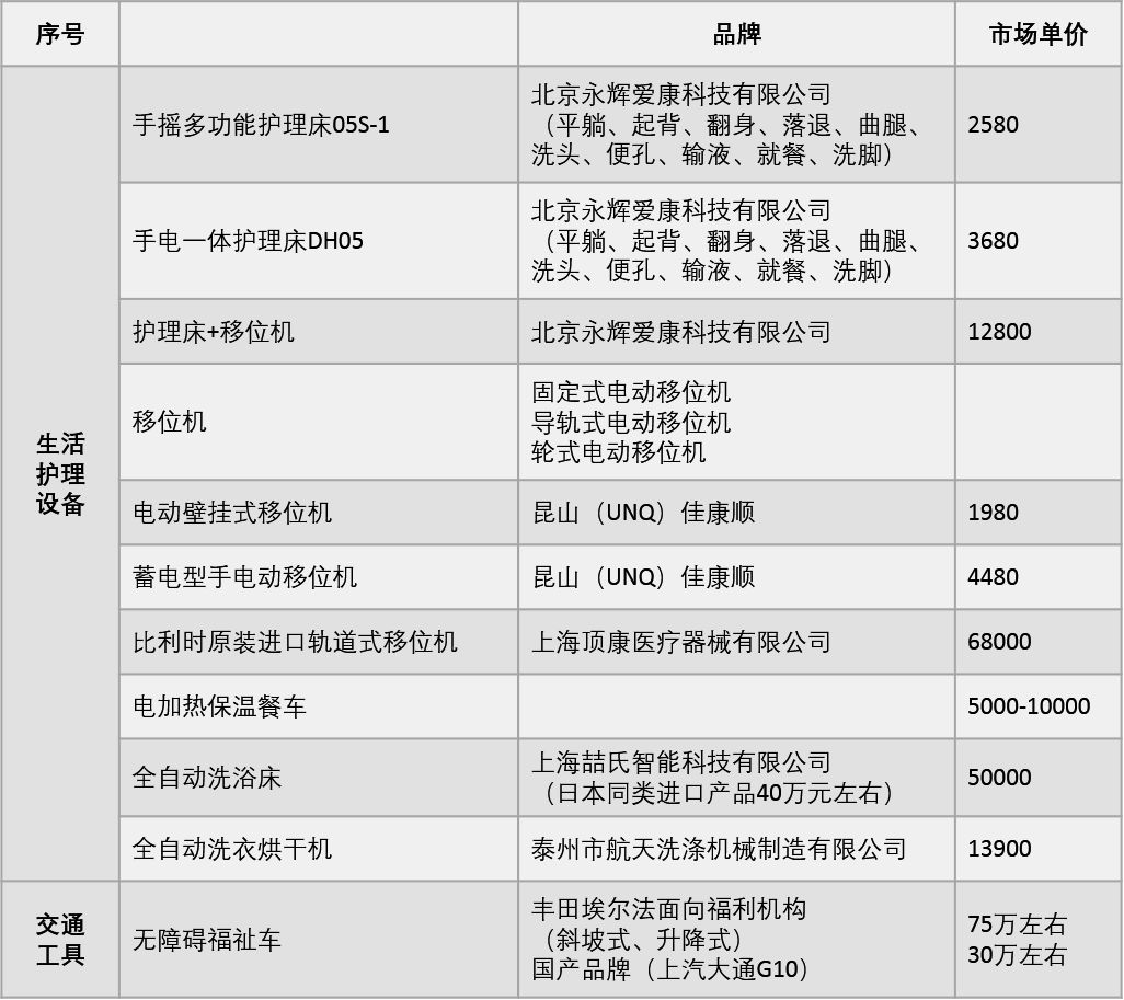 养老运营设计篇 | 细节决定成败-78