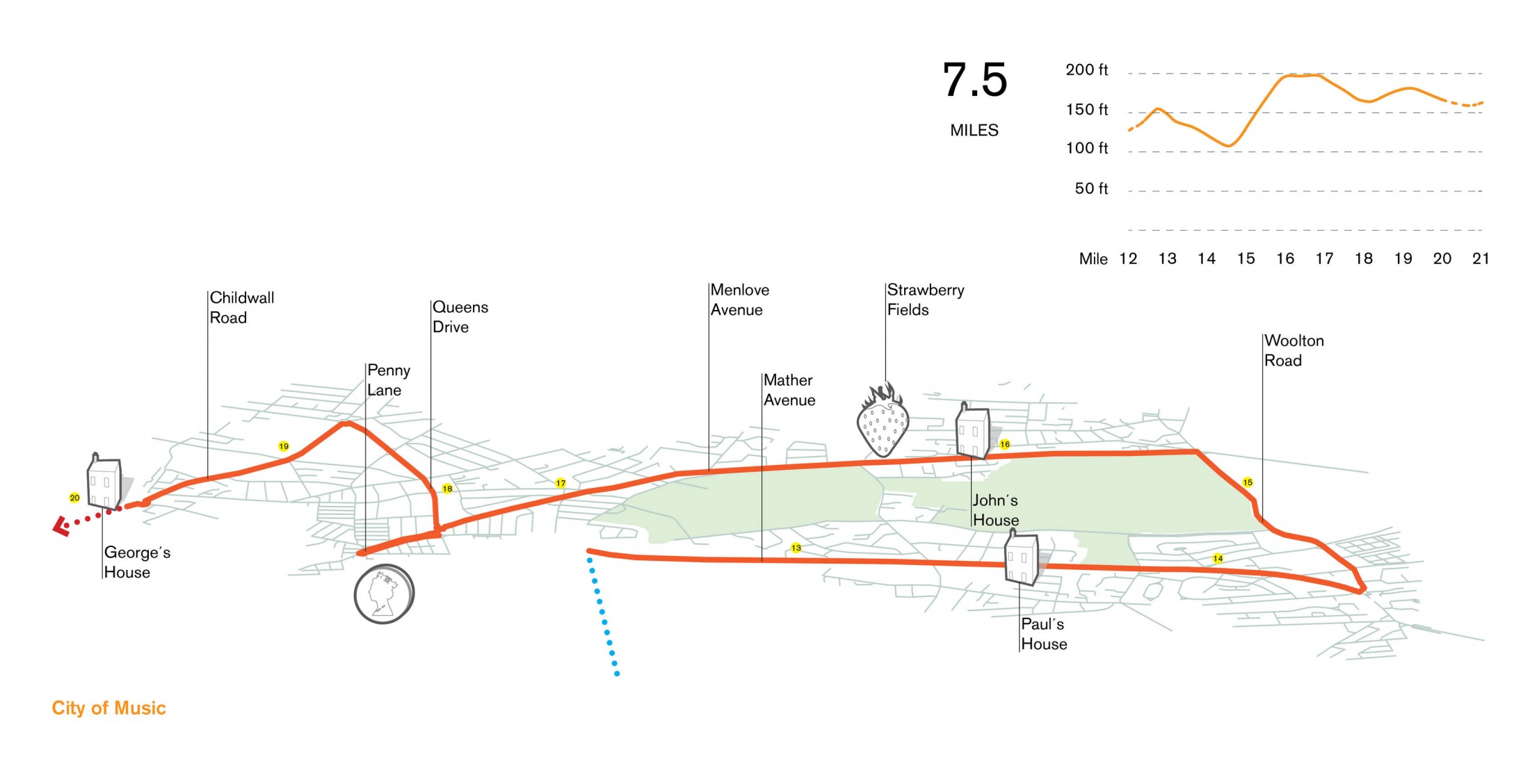 利物浦马拉松新路线开发丨英国利物浦丨Asif Khan-11