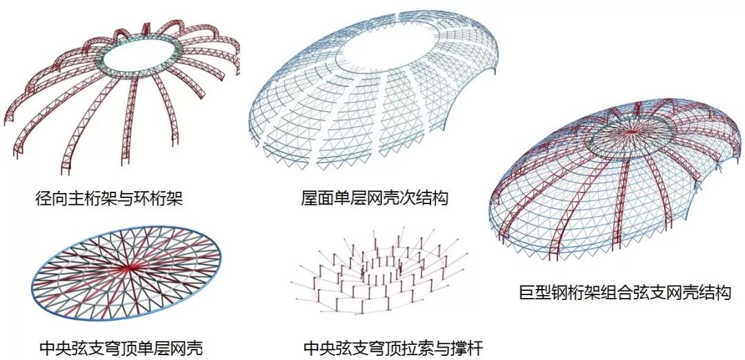 绍兴金沙•东方山水休闲中心 | 巨型钢桁架组合弦支网壳结构之美-113
