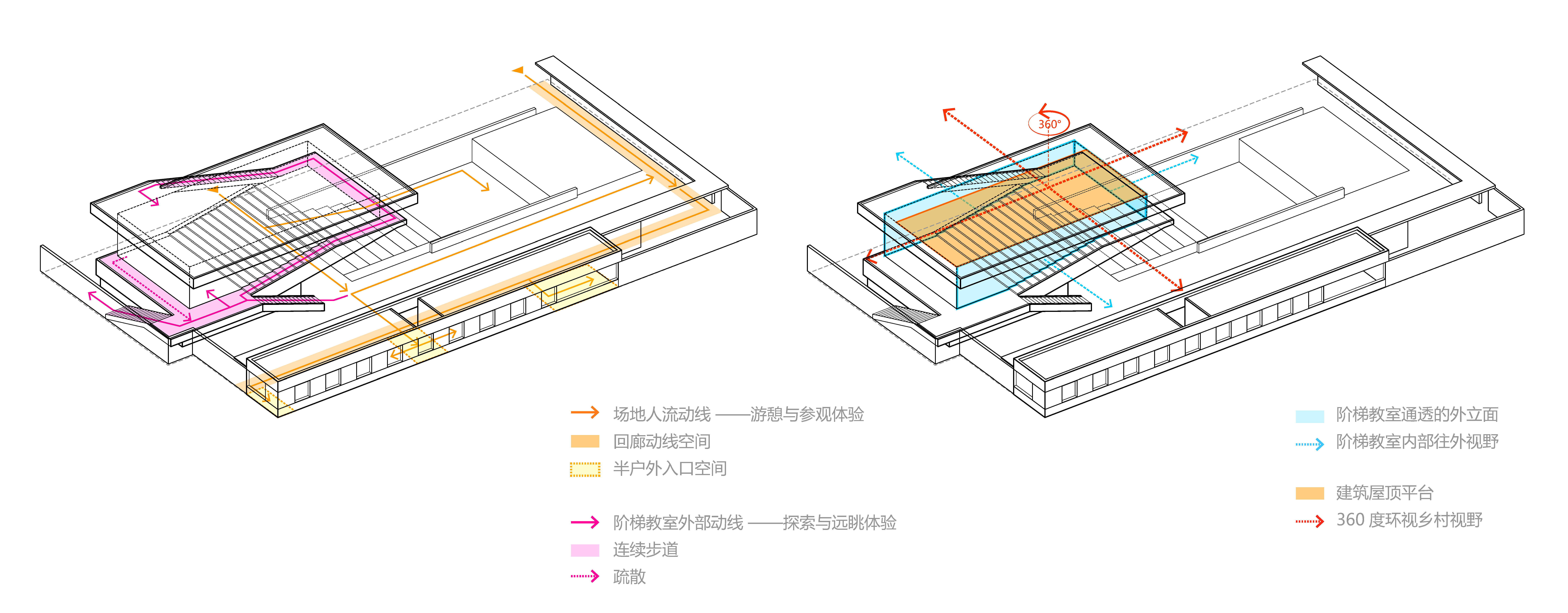 竞赛第二名 | 回廊聚院：四川简阳尤安村社区美空间设计 / BEHIVE致野建筑-9