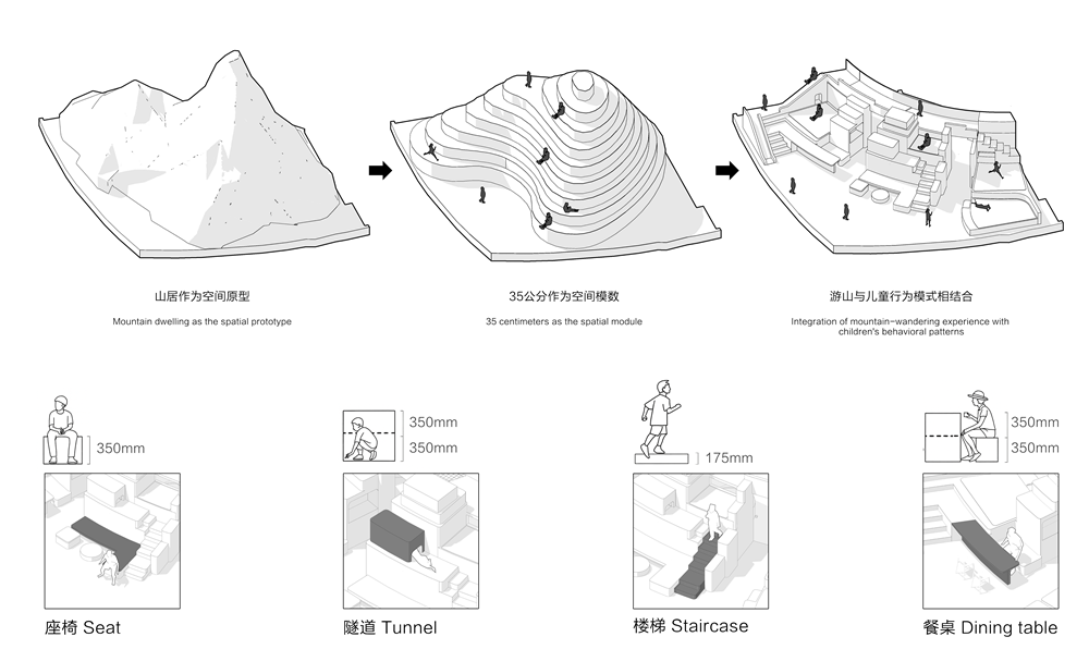 “环游山川”亲子客房丨中国深圳丨建筑营设计工作室-8