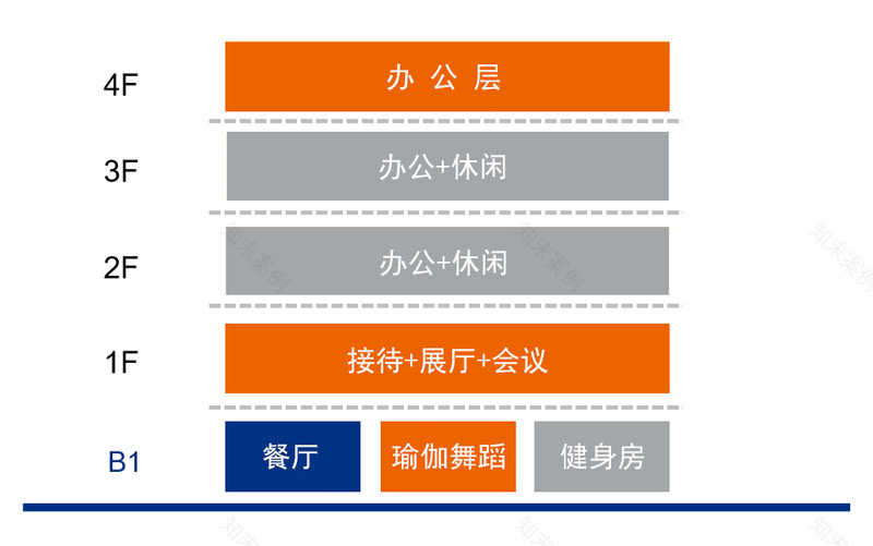 普元信息上海总部办公楼丨中国上海丨HTD 赫韬建设团队-28