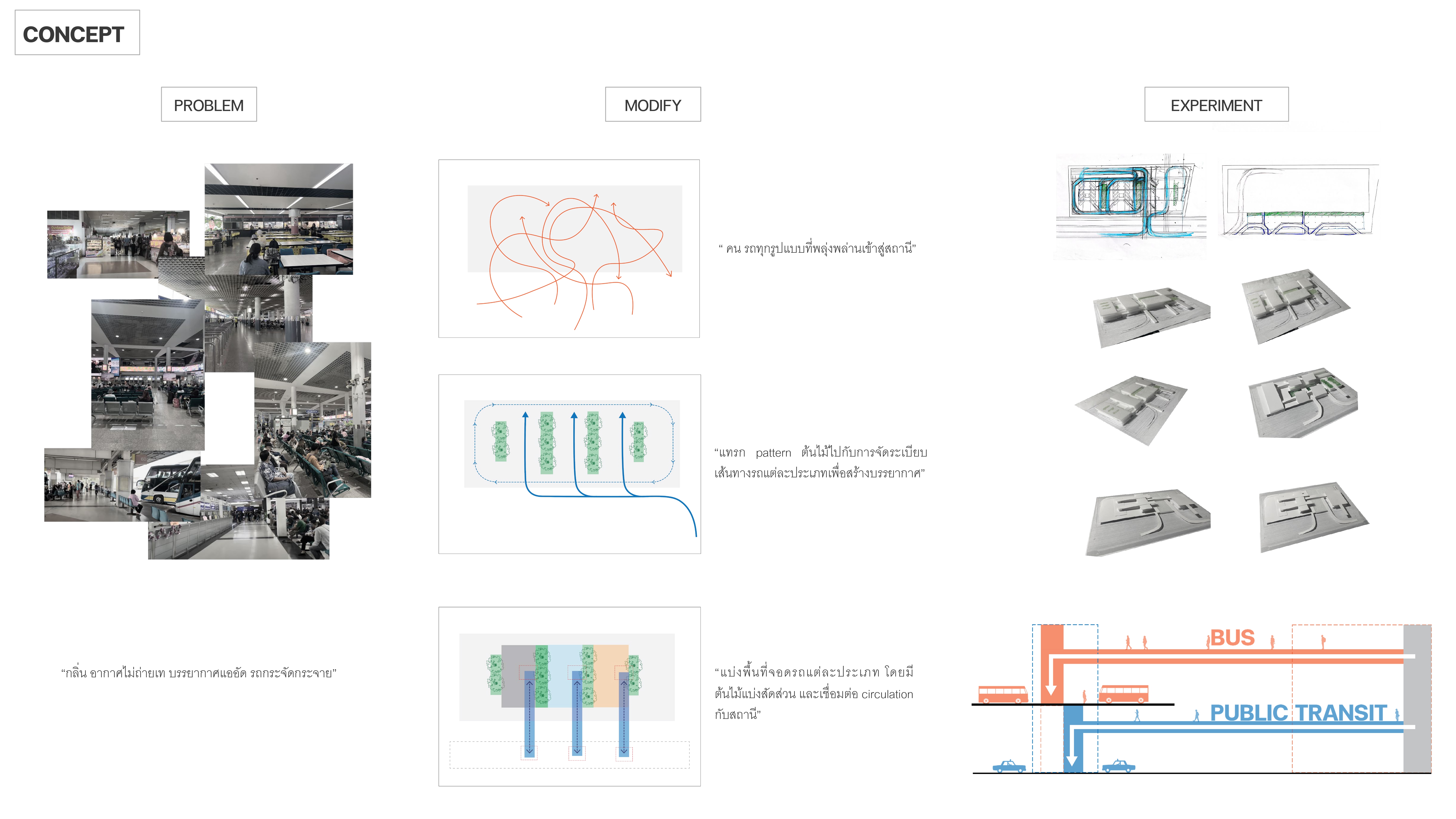 Southern line Bangkok Bus Terminal (thesis-part DESIGN)-8