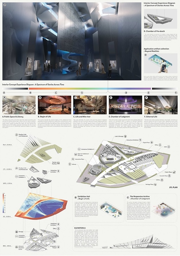 数字遗产博物馆（埃及）-17