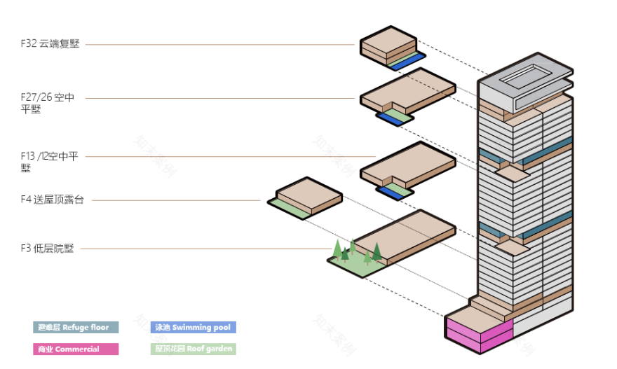 基准方中丨佛山顺德大良项目概念规划设计 丨中国广东-35