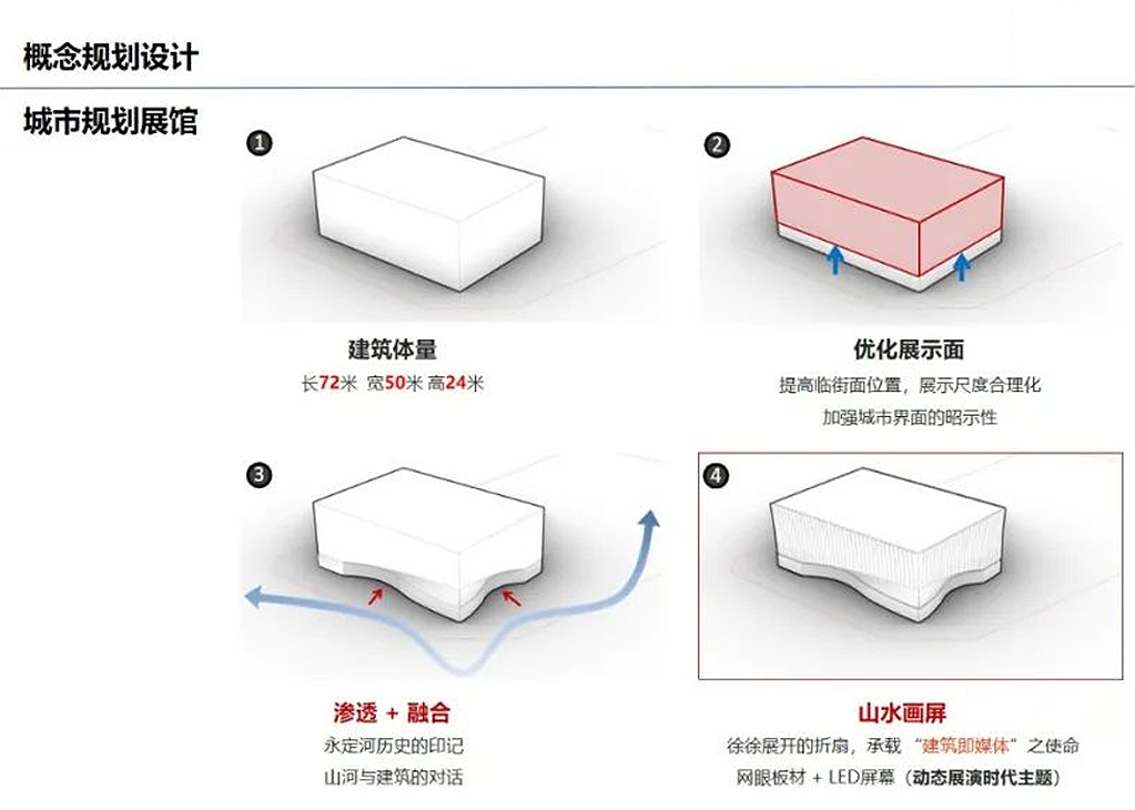 北京大兴新城西片区城市会客厅项目丨中国北京丨大原建筑设计-8