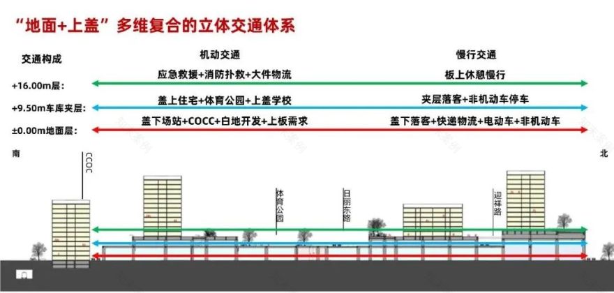 宁波下应车辆段上盖开发项目丨中国宁波丨华东建筑设计研究院-55