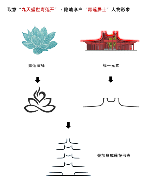 李白纪念馆新馆项目建筑方案设计丨中国阳江丨四川省建筑设计研究院有限公司A2建筑工作室-24