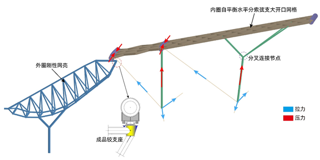 2025世界结构大奖｜上海院上海温室花园、雄安体育中心体育场项目入围-28