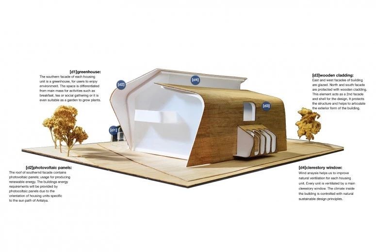 土耳其 GAD 建筑事务所的未来之城幻想-62