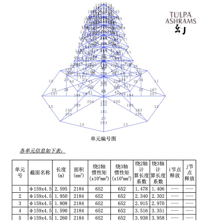 《幻·Tulpa Ashrams》 | 穿越乌托邦废墟的中国艺术之光-172