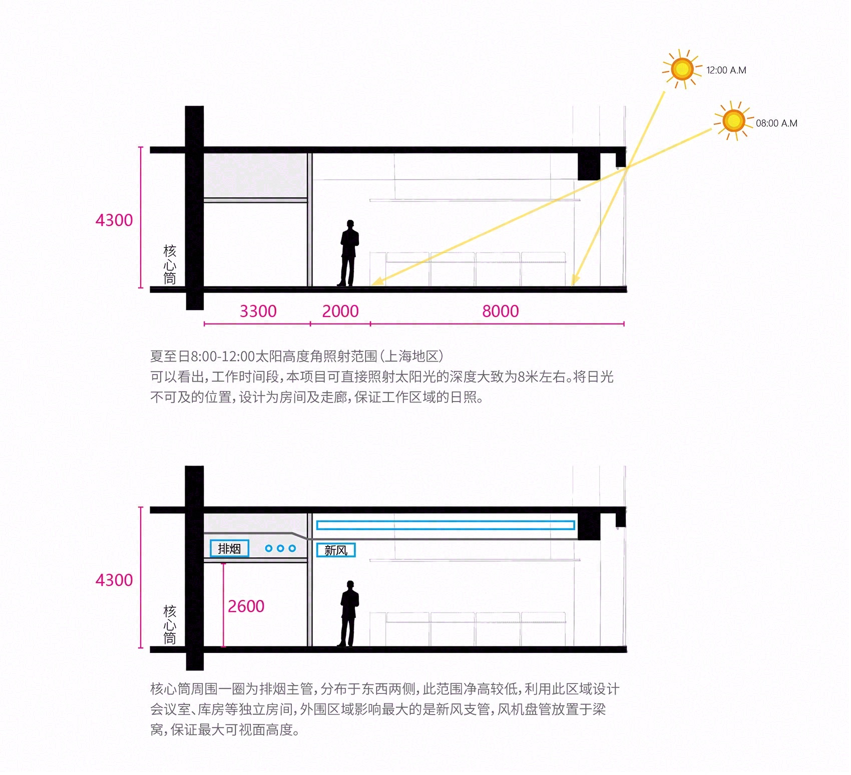 上海李宁中心室内设计丨中国上海丨COLORFULL 昱景设计-43