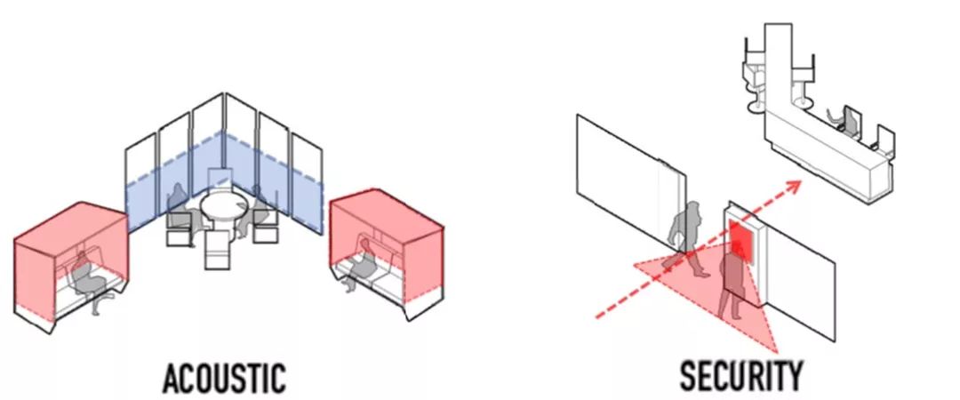  RDP 普昱建筑设计丨深圳思特沃克办公室室内设计 丨中国深圳-30