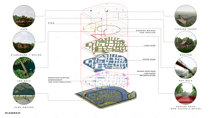 富海红树林生态公园丨越南丨INFINITIVE ARCHITECTURE-47