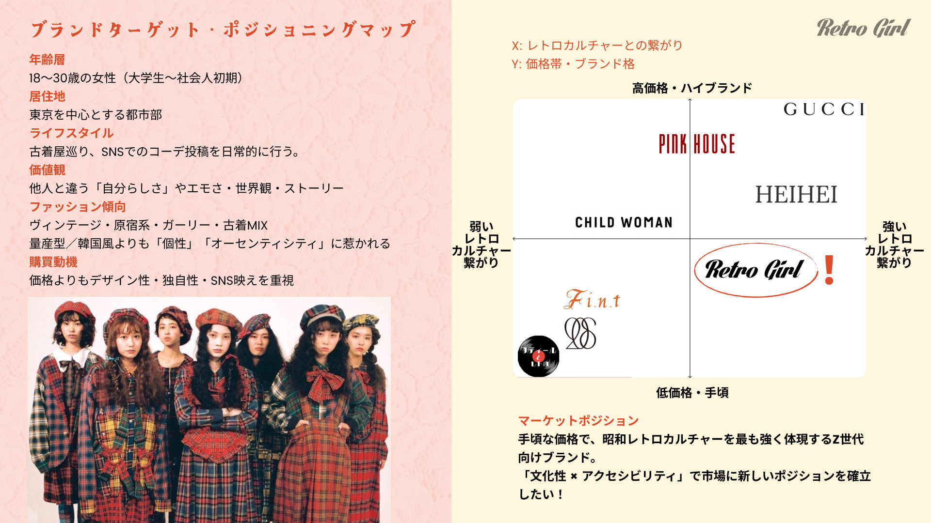 Retro Girl 〜Z世代で昭和レトロファッションの普及〜-3
