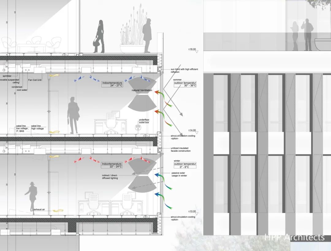 上海绿谷丨中国上海丨HPP-53