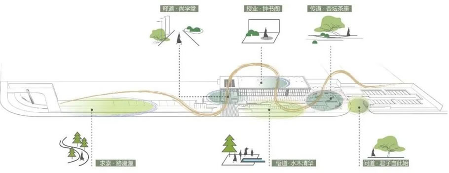 无锡大华·锦绣前城丨中国无锡丨美国KDG建筑设计有限公司,凯帝捷建筑设计咨询（上海）有限公司-10