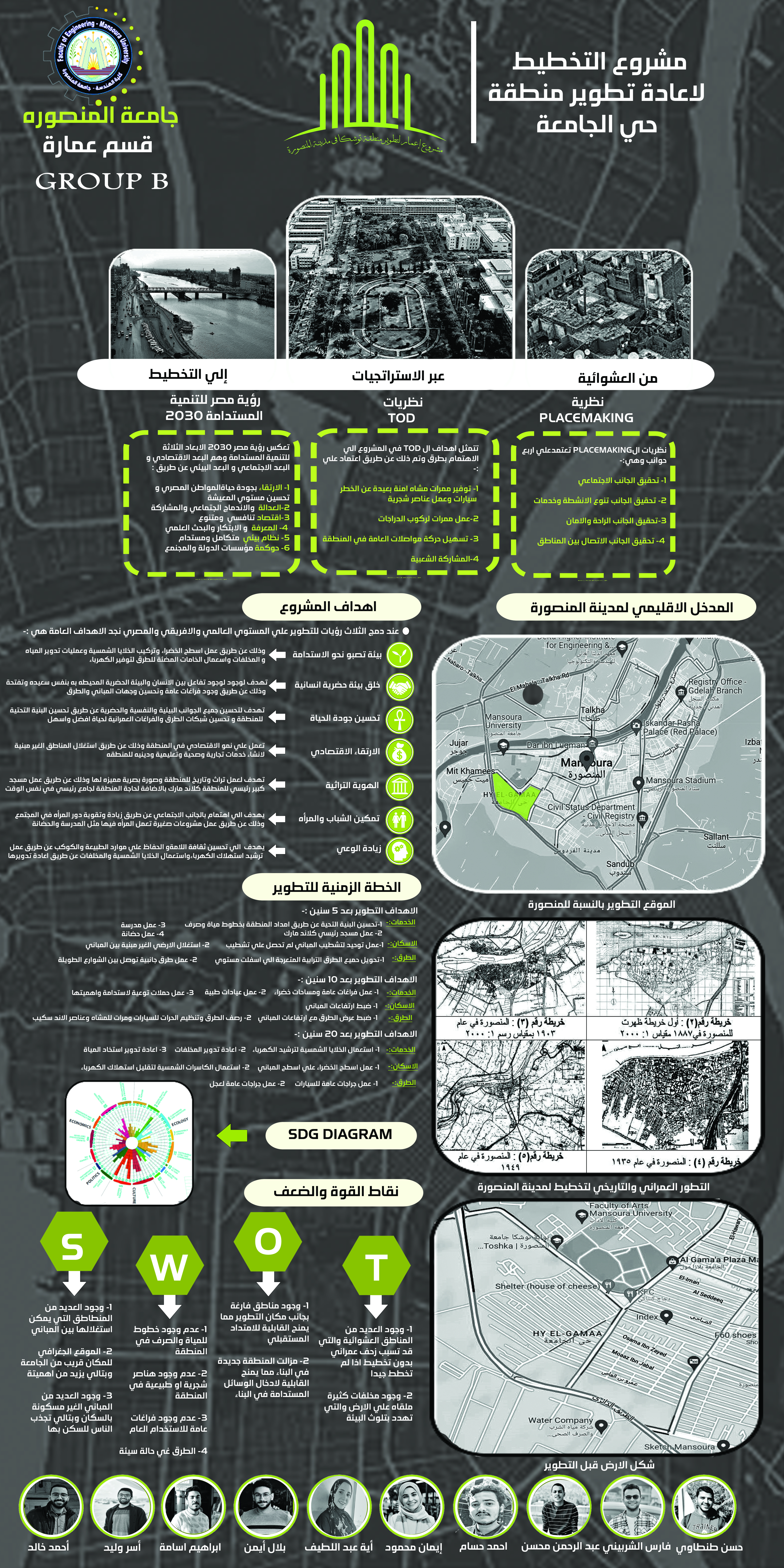 MansouraSaffron 区城市发展项目-4