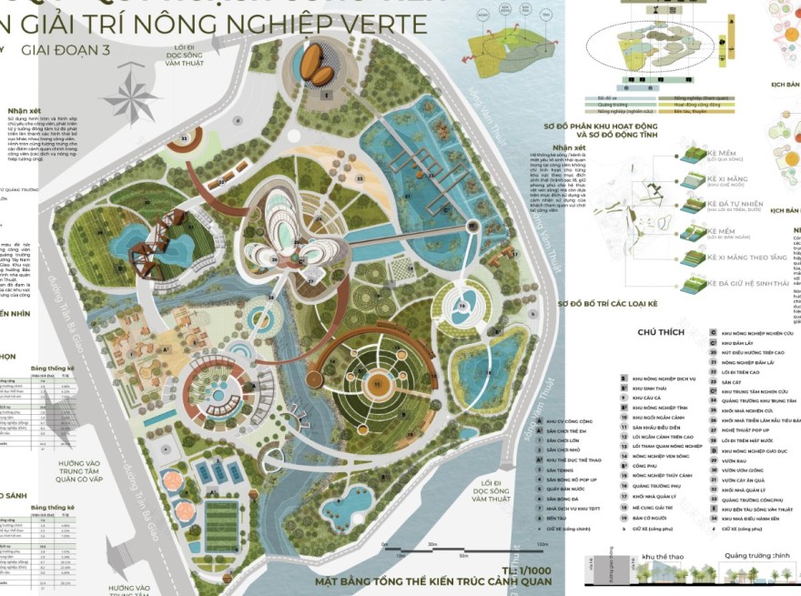 高科技农业园区丨越南胡志明市-5