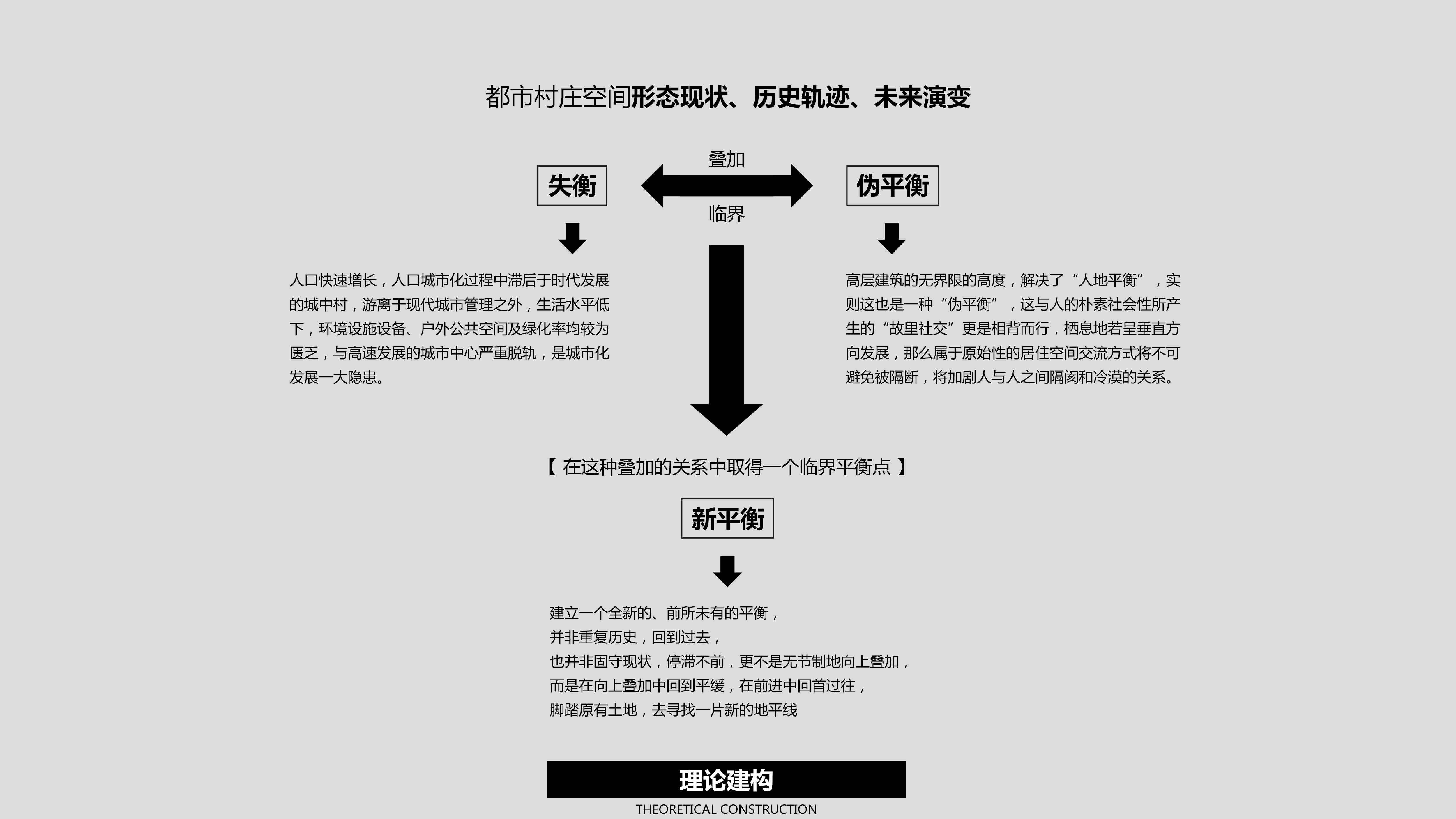 第二地平线 | 都市村庄公共空间的新视角-8