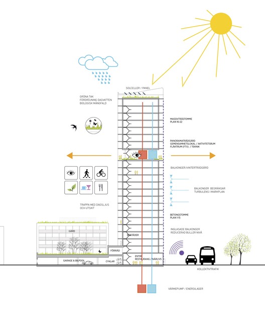 C.F. Møller Wins Competition for Hybrid-3