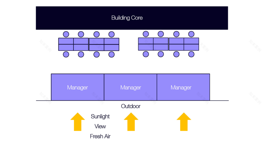 万声西南城市总部丨中国成都丨纳间建筑设计咨询(北京)有限公司-3