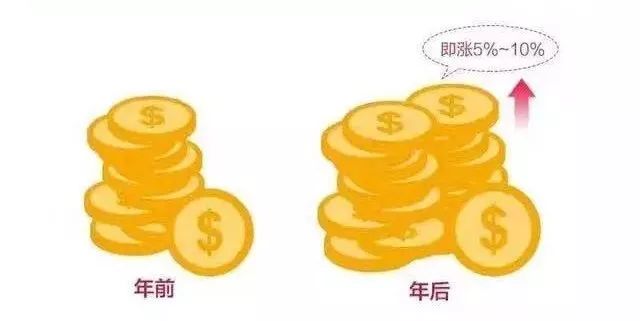 年前装修七大保障,省钱省时省心-26