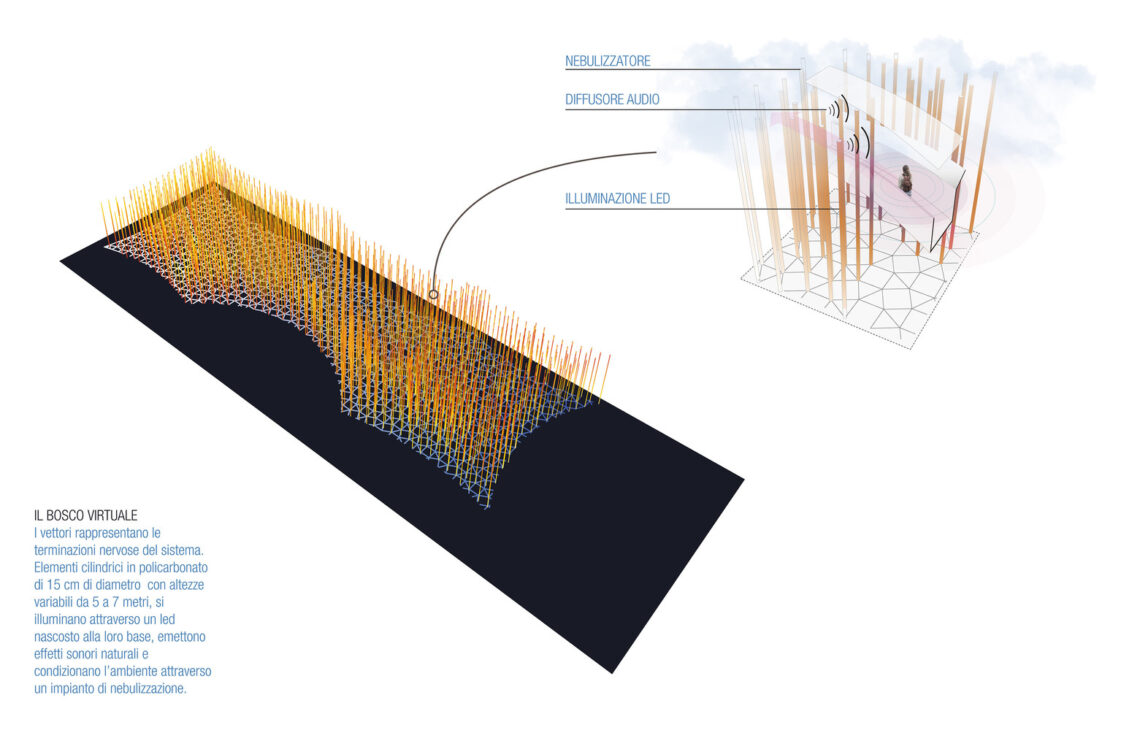 ENEL Pavilion / Piuarch-16