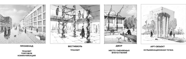 改造“Красное знамя”纺织厂为多功能综合体及庭院规划丨Липгарт Архитектс,ХВОЯ-43