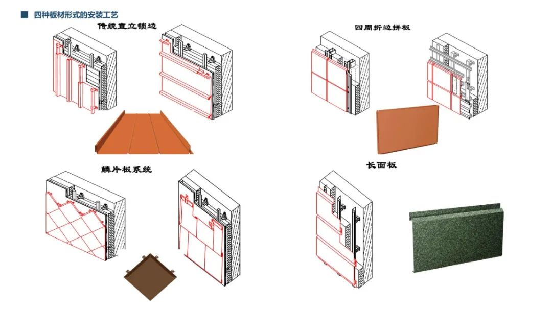 2020 网红金属材料解析手册丨秋凌设计-6