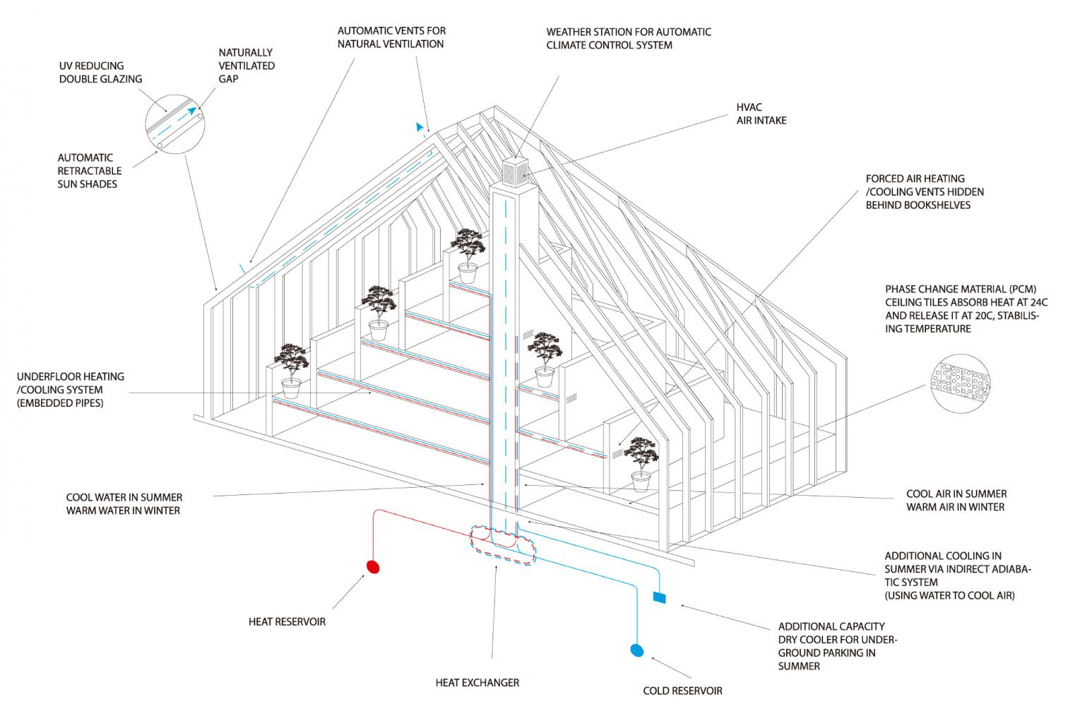 Book Mountain 图书馆 | 集成文化设施的公共空间-24