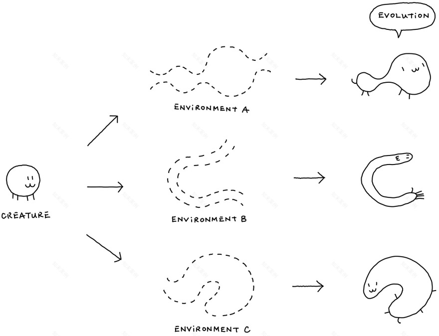 Creatures 办公室丨日本丨nendo-39