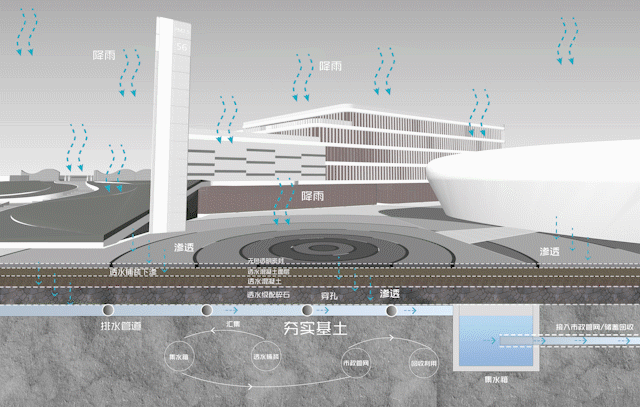 东莞滨海湾新区·湾区 1 号 | 海绵城市景观设计与应用-21