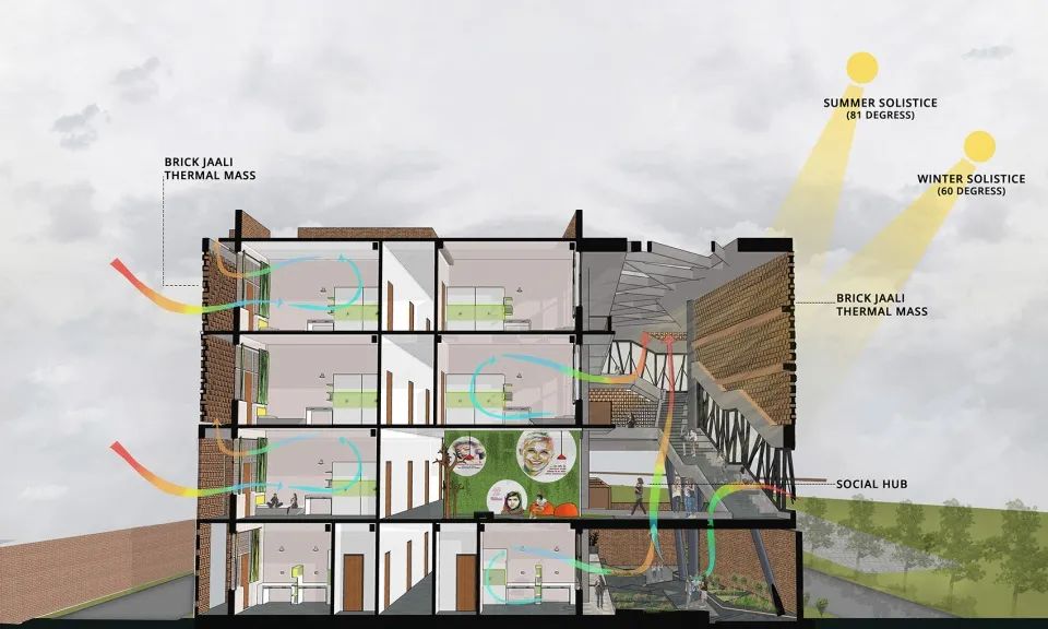 圣安德鲁斯技术与管理学院女生宿舍楼丨印度丨Zero Energy Design Lab-72