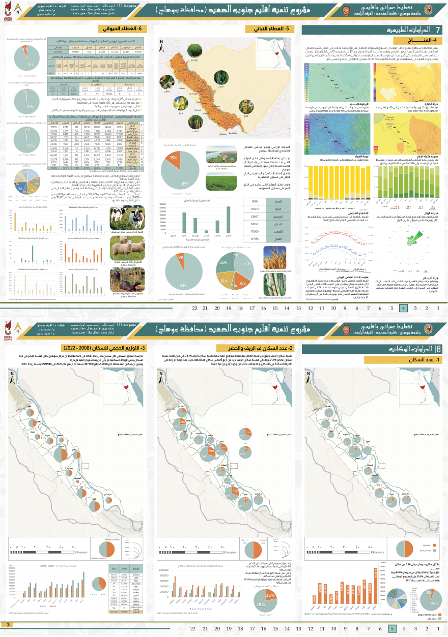 South Upper Egypt Region Development |Regional Planning-2