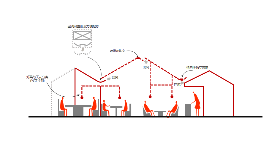 海底捞火锅丨中国北京丨汤物臣·肯文创意集团-71