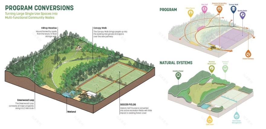 自然,文化+正义:格林伍德公园总体规划丨美国巴吞鲁日丨Sasaki-37