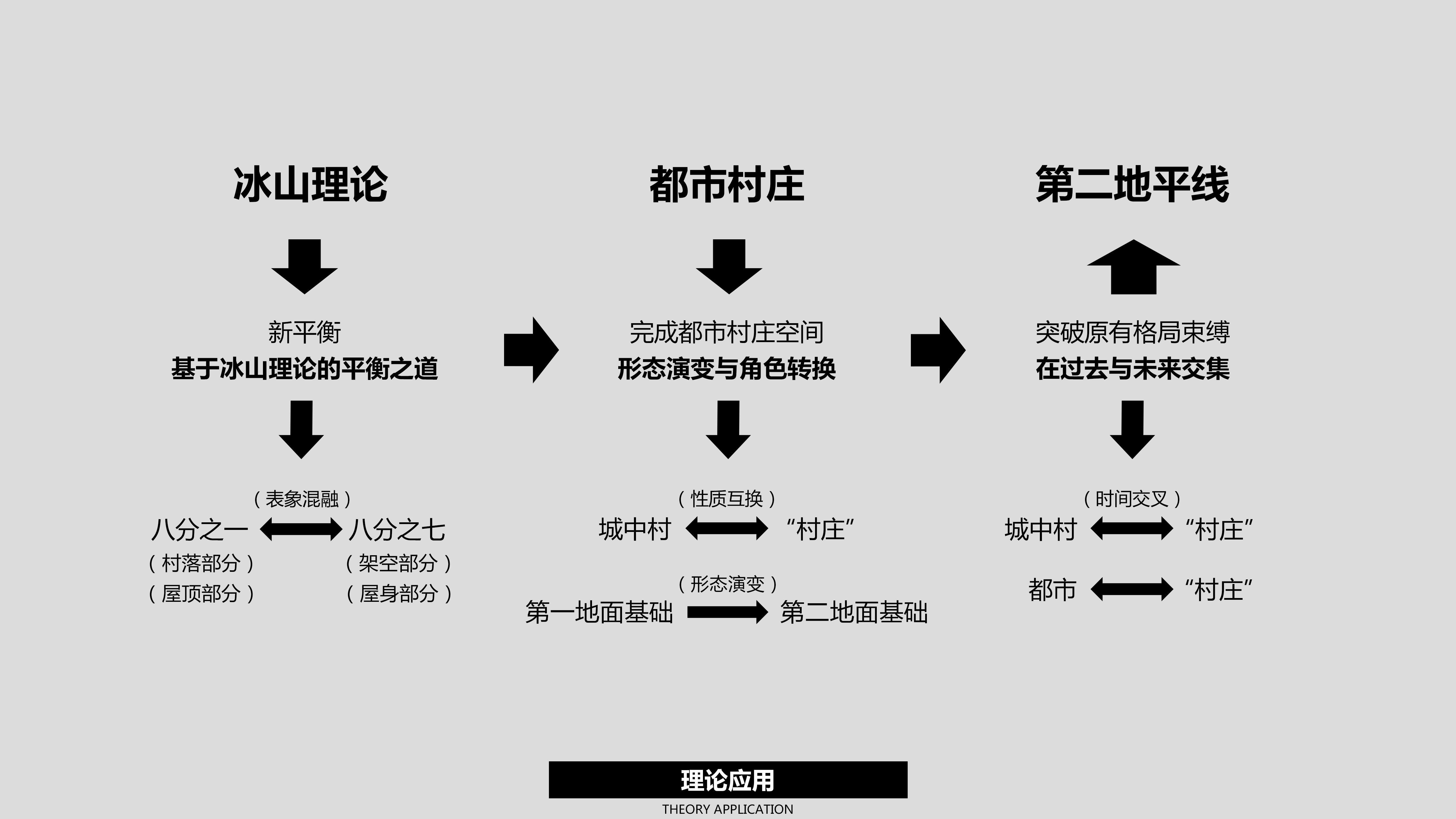 第二地平线 | 都市村庄公共空间的新视角-10