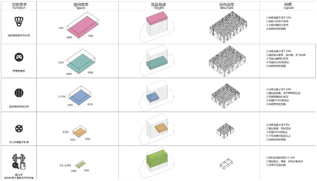 坂田街道室内体育馆建设工程丨中国深圳丨深圳市库博建筑设计事务所有限公司（立方设计）-26