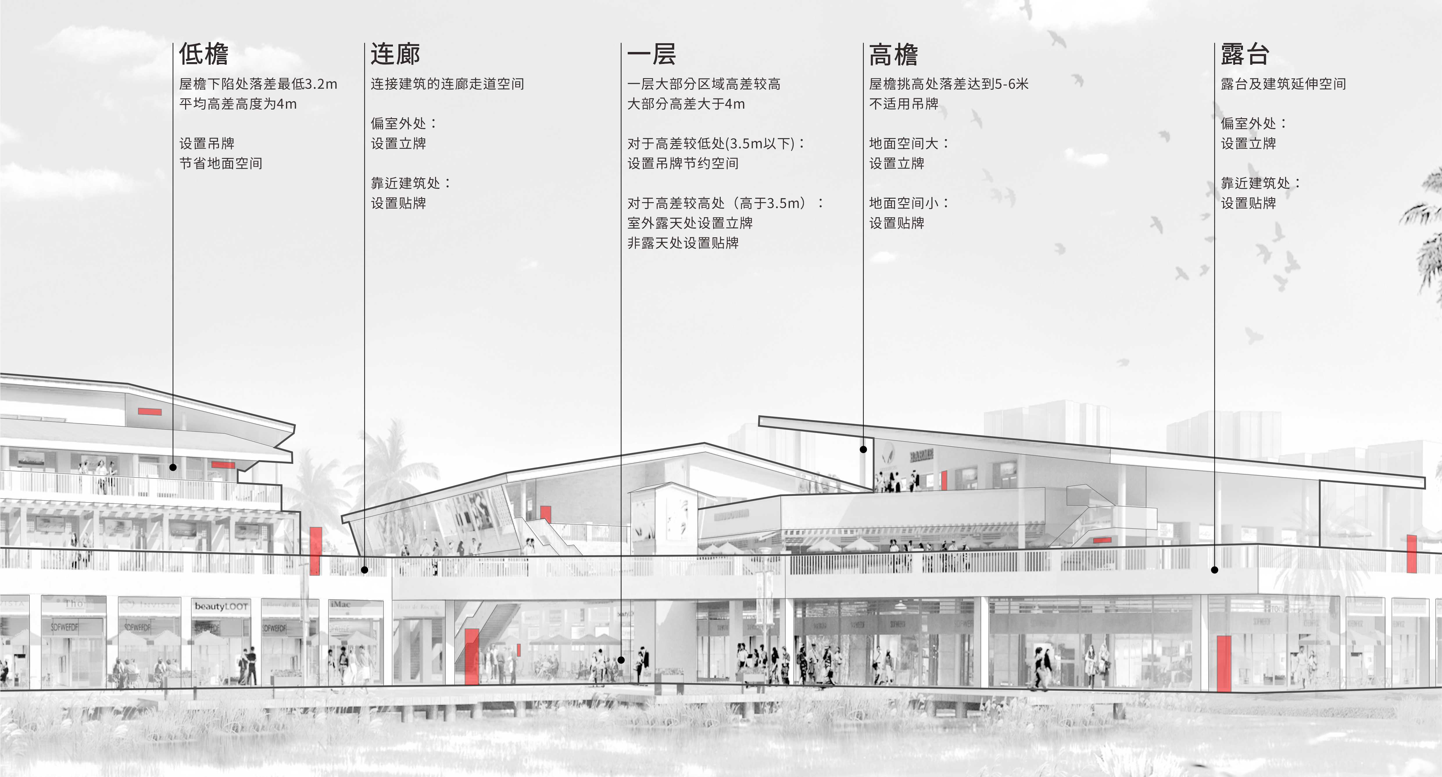 商业街环境标识导视概念设计-9