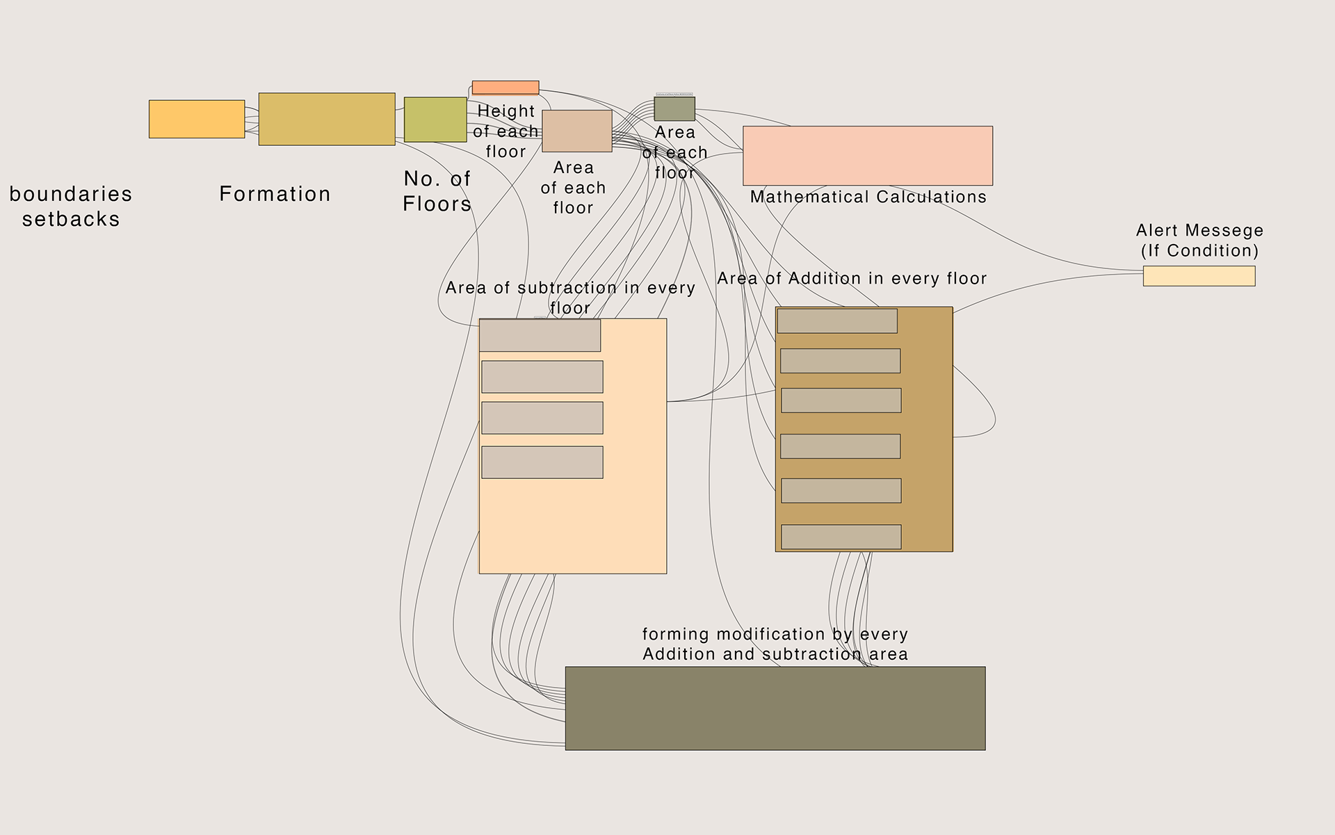 SABBOUR 总部办公楼丨埃及开罗-15