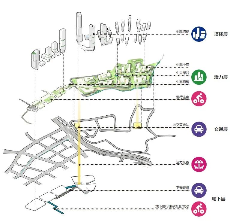 深圳市罗湖玉龙片区城市设计丨中国深圳-39