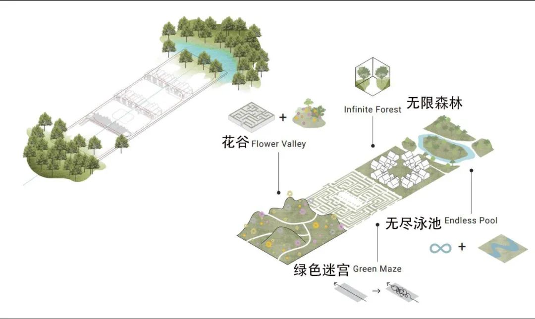 仙境森林中的度假胜地 · 拉巴里斯酒店丨泰国丨Shma-14